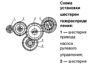 Схема установки шестерен газораспределения:  1 — шестерня привода насоса руле