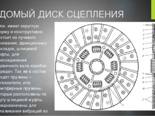 ВЕДОМЫЙ ДИСК СЦЕПЛЕНИЯ Диск имеет округлую форму и конструктивно состоит из л