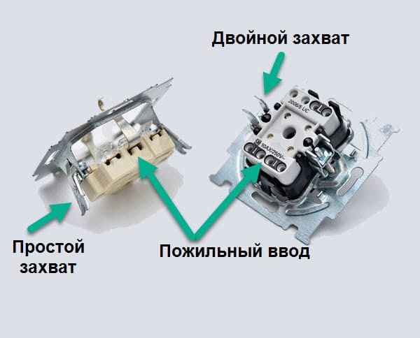 устройство электрических розеток конструкция пожильного ввода