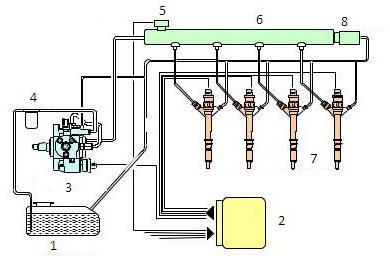 Система питания бензинового двигателя с впрыском топлива
