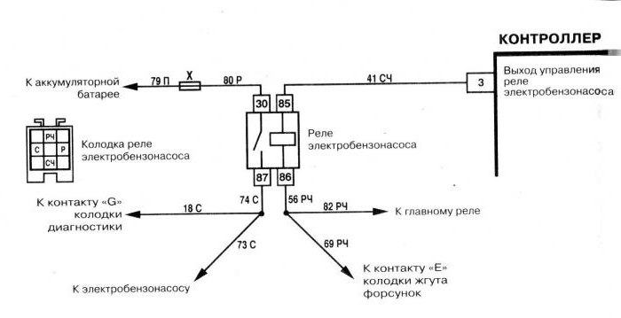 электросхема отопителя ВАЗ-2110