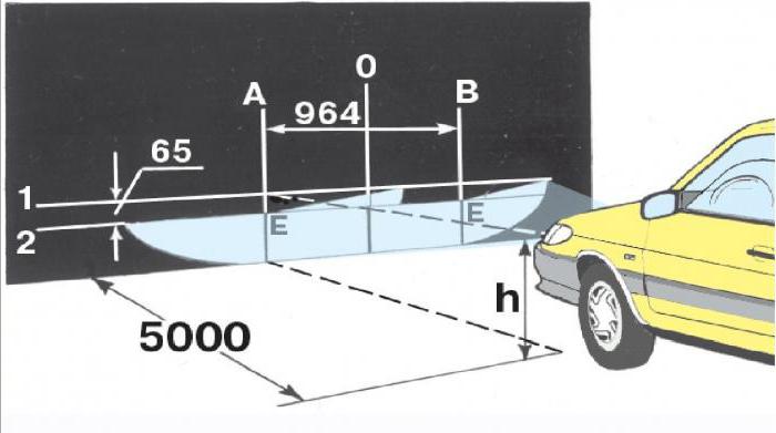 как отрегулировать фары ваз 2110