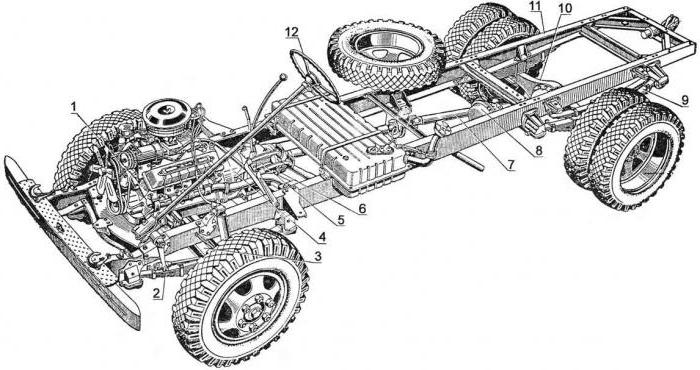 Характеристика автомобиля ГАЗ 53А