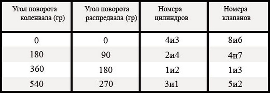 2106 настройка клапанов инструкция