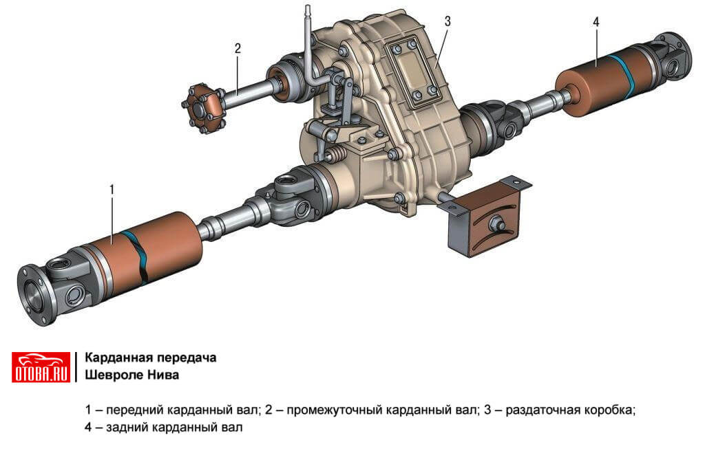 Коробка передач передний привод схема