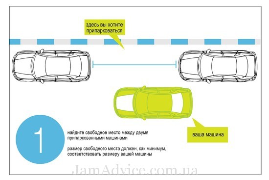 Как правильно парковаться задним ходом. Рис 1