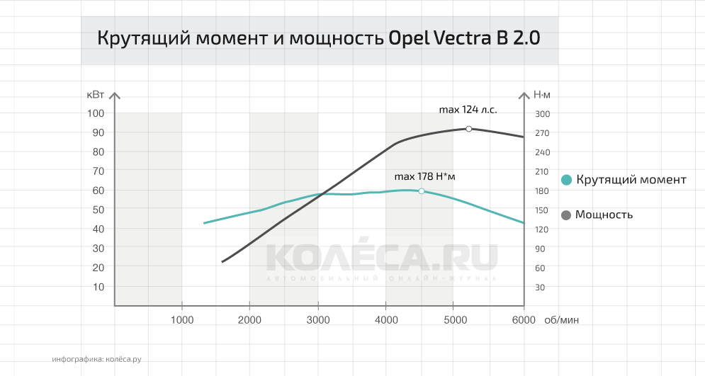 крутящий момент атмосферного двигателя