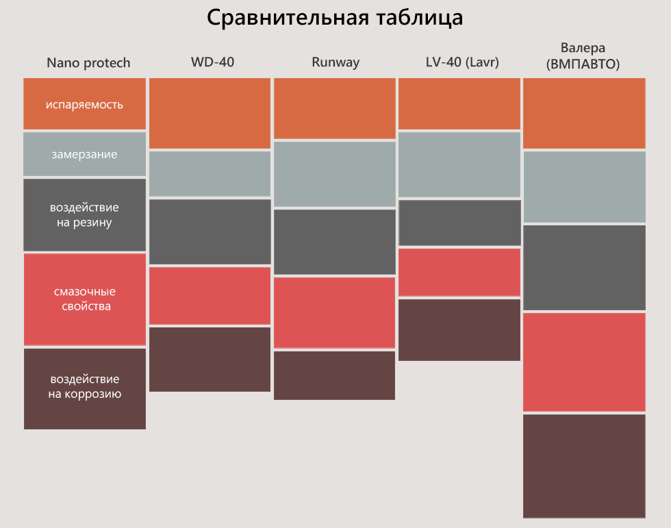 сравнит табл