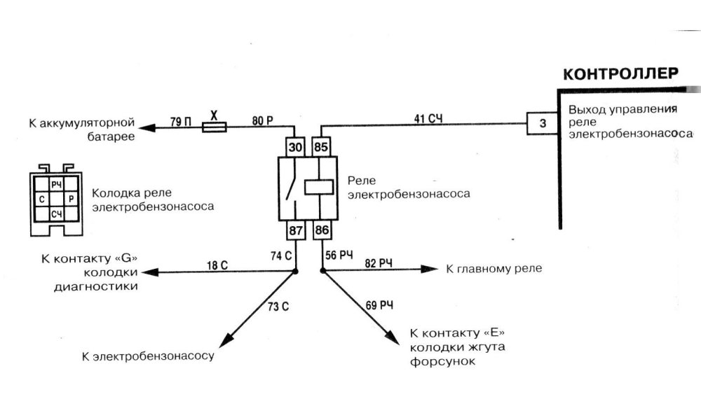 Схема реле бензонасоса ВАЗ-2110