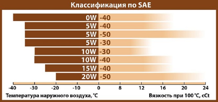 Температурный режим 5w30