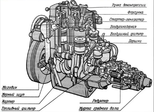 Устройство дизельного двигателя
