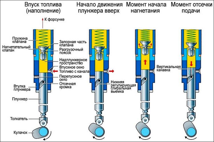 Плунжерная пара