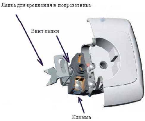 Устройство розетки