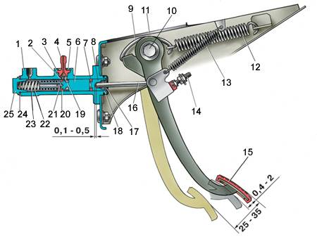 Регулировка свободного хода педали сцепления на ВАЗ 2106
