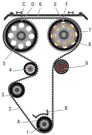 Схема ремня ГРМ Лада Приора