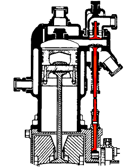 1. Самая старая схема («Де Дион Бутон» 1901 года): «автоматический» впускной клапан, выпускной клапан — нижний с механическим приводом.