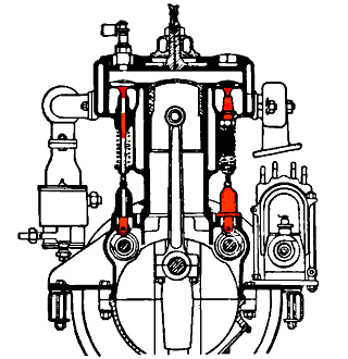 2. Двустороннее (справа и слева от блока цилиндров) расположение клапанов — так называемая Т-образная схема («Руссо-Балт С24-30 1911 года).