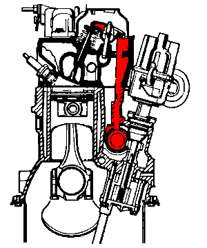 5. Двигатель с верхними, то есть расположенными в головке, клапанами, приводимыми посредством толкающих штанг («Опель-кадетт» 1973 года).