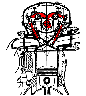 7. Конструкция с валом в головке и V образным расположением клапанов, на которые кулачки действуют через коромысла («Москвич-412» 1967 года).