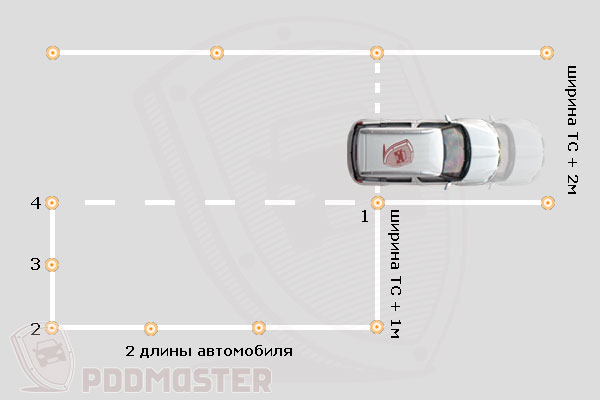 Схема упражнения параллельная парковка