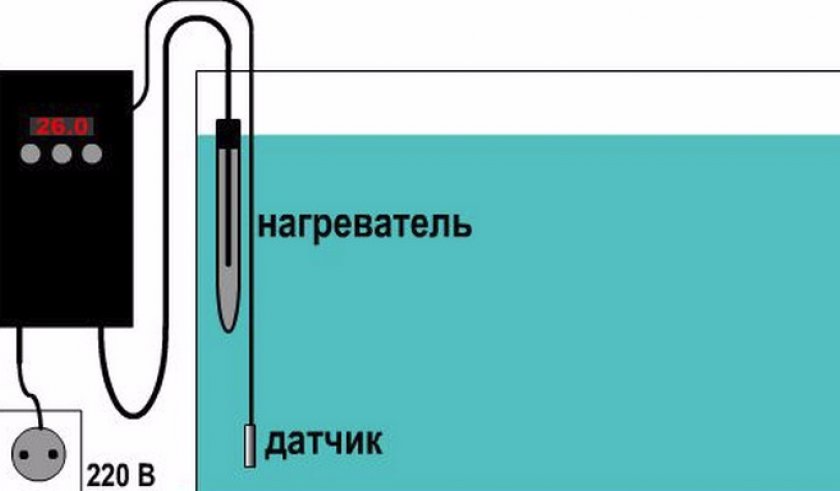 Терморегулятор в нагревателе: нужен ли