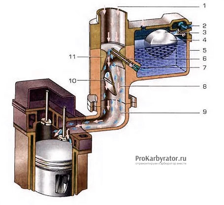 Простейший карбюратор