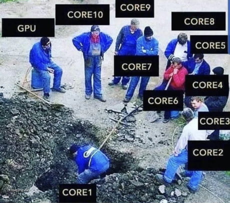 CPU Core