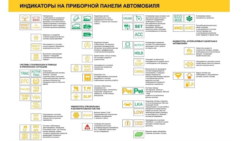 Ошибки на приборной панели