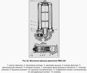 Масляный фильтр двигателя ЯМЗ-236