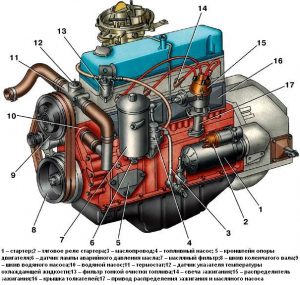 Конструкция двигателя ЗМЗ-402