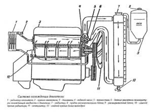 Система охлаждения двигателя ЗМЗ-402