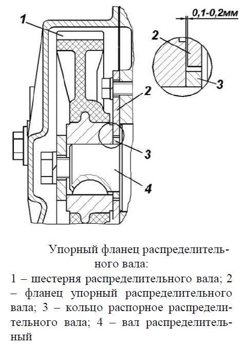 Упорный фланец распределительного вала ГРМ двигателя УМЗ-4216