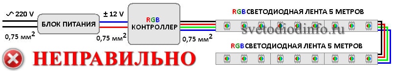 Неправильное подключение rgb ленты