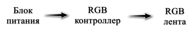 Порядок подключения RGB контроллера