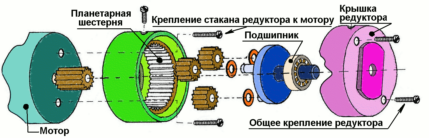 Схема работы планетарного редуктора