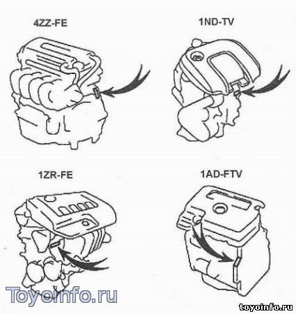 номер двигателя 1ND-TV, 1AD-FTV, 4ZZ-FE, 1ZR-FE