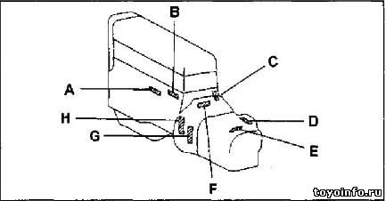 Двигатели 4A-FE, 5A-FE, 7A-FE