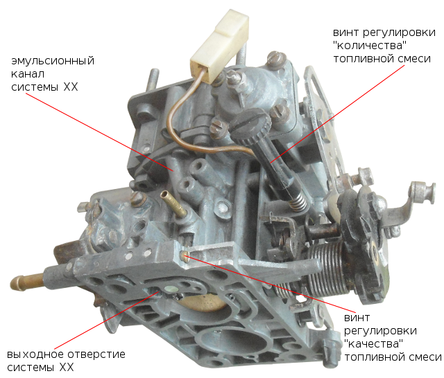 СХХ карбюратор