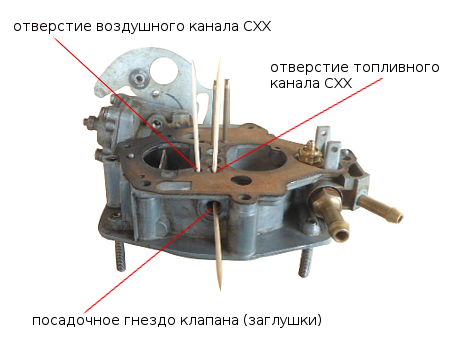 прочистка каналов СХХ 