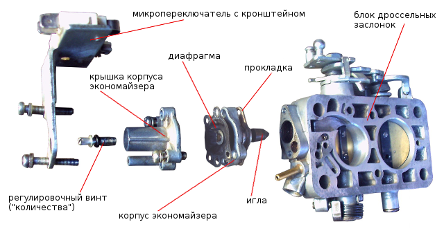 детали ЭПХХ Озон