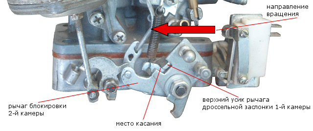 поворот дросселя Озон