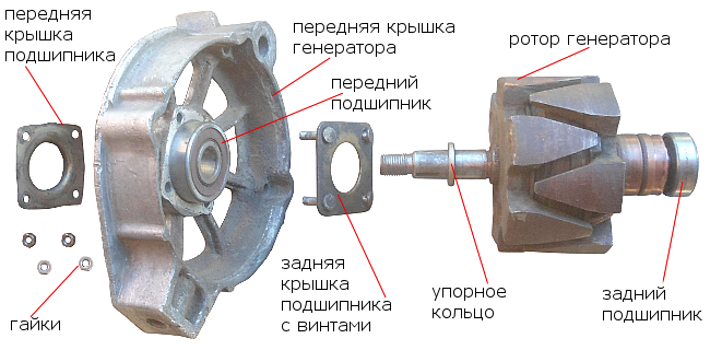 снимаем ротор генератора