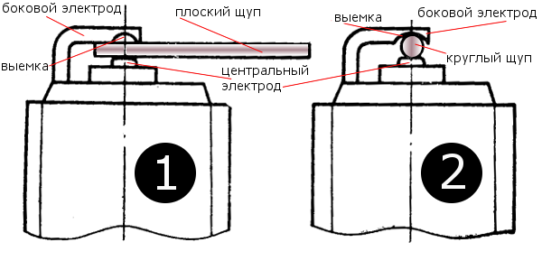 проверка зазора щупом