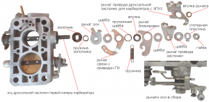 элементы оси