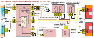 габариты 2113, 2114, схема