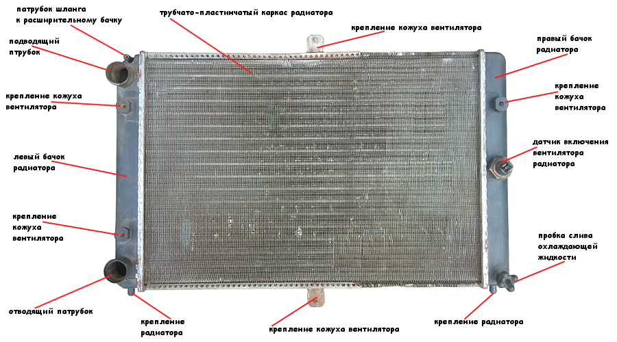 радиатор 2108, 2109, 21099