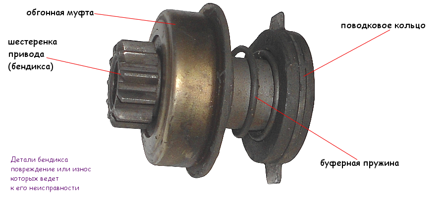 неисправности привода стартера (бендикса)