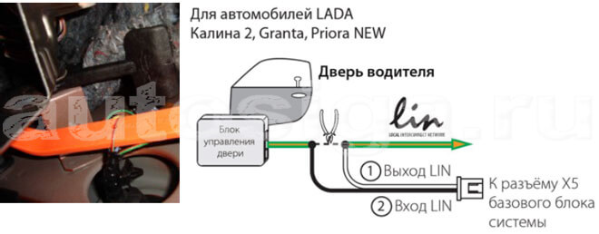 Установка автосигнализации Pandora LX3050 на LADA Kalina