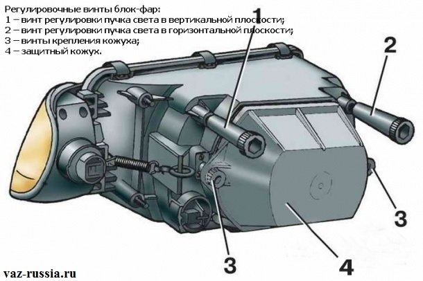 Схема блока фары для регулировки света