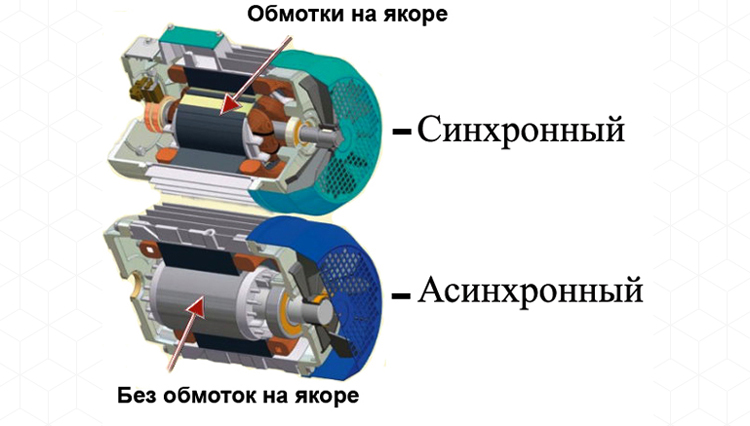 Разница между двигателями